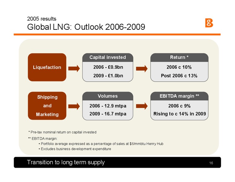The Integrated Gas Major – BG Group – slide 15