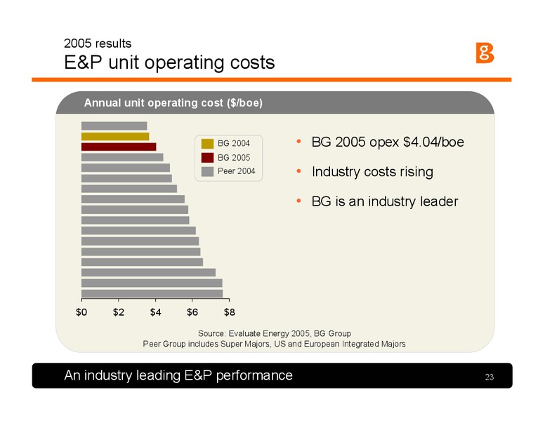 The Integrated Gas Major – BG Group – slide 22