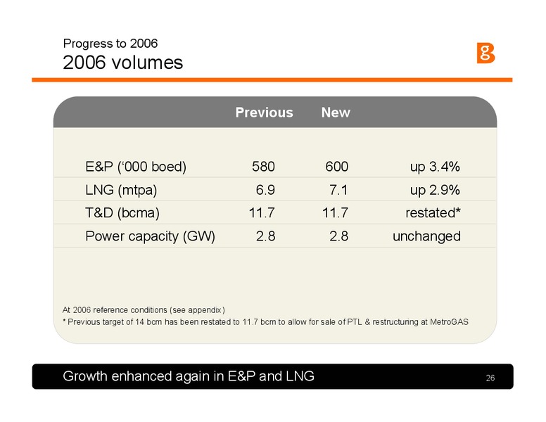 The Integrated Gas Major – BG Group – slide 25