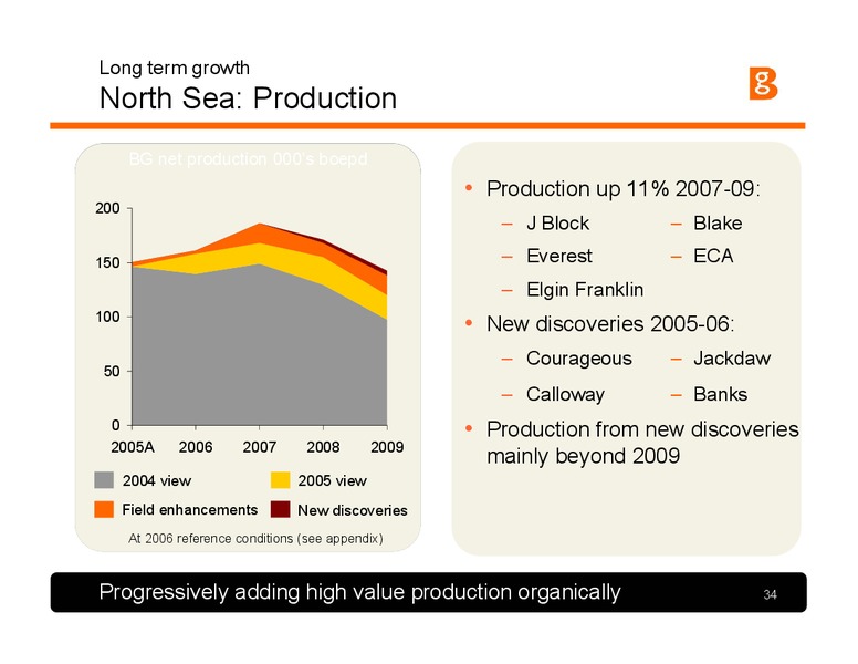 The Integrated Gas Major – BG Group – slide 33