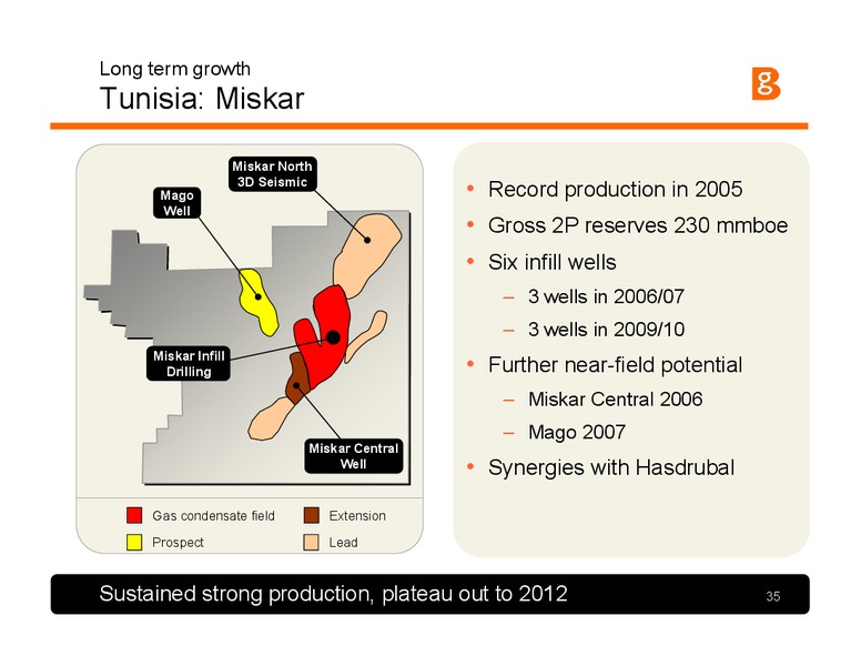 The Integrated Gas Major – BG Group – slide 34