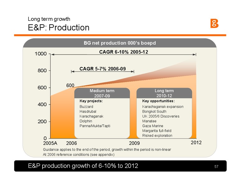 The Integrated Gas Major – BG Group – slide 56