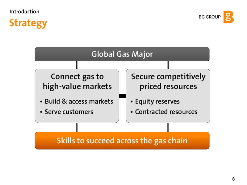 February 2012 Strategy Update – BG Group – slide 8