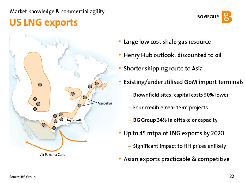 February 2012 Strategy Update – BG Group – slide 22