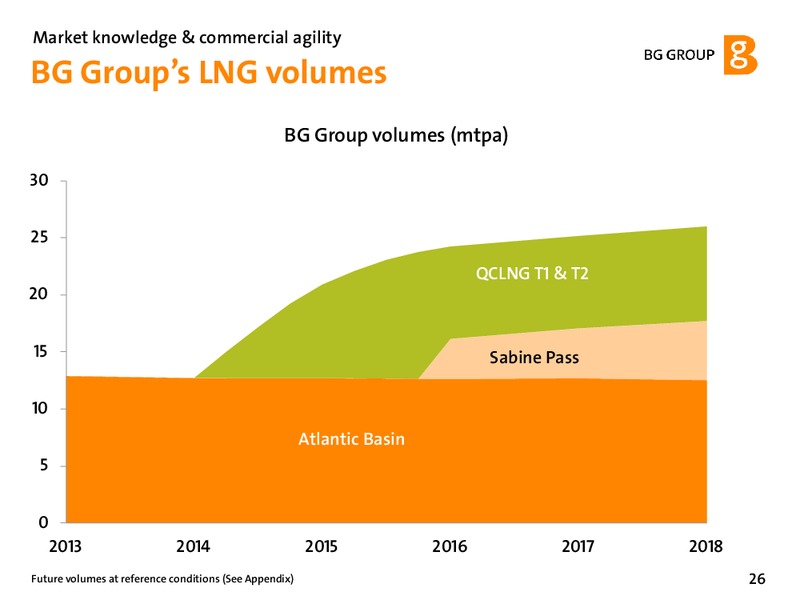 February 2012 Strategy Update – BG Group – slide 26