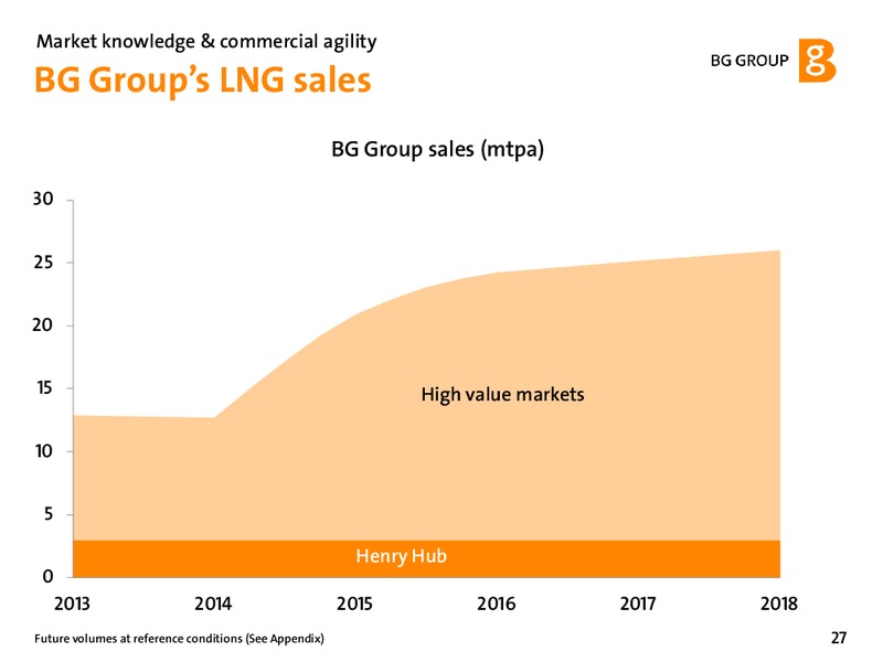 February 2012 Strategy Update – BG Group – slide 27
