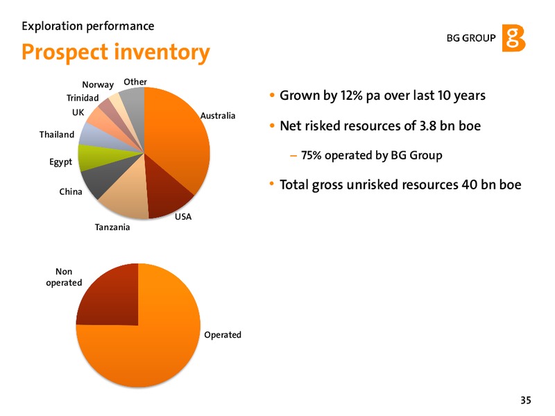 February 2012 Strategy Update – BG Group – slide 35
