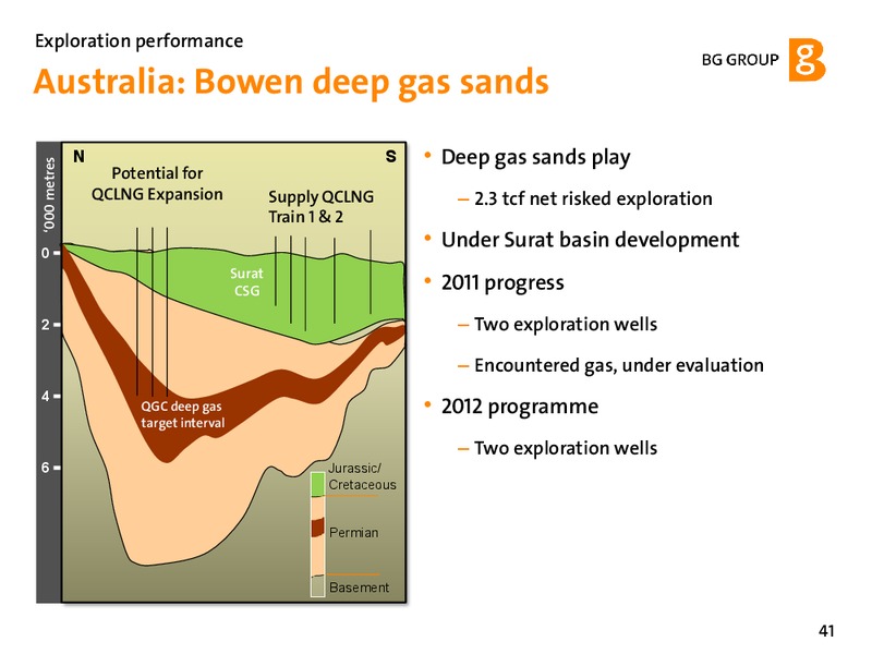 February 2012 Strategy Update – BG Group – slide 41