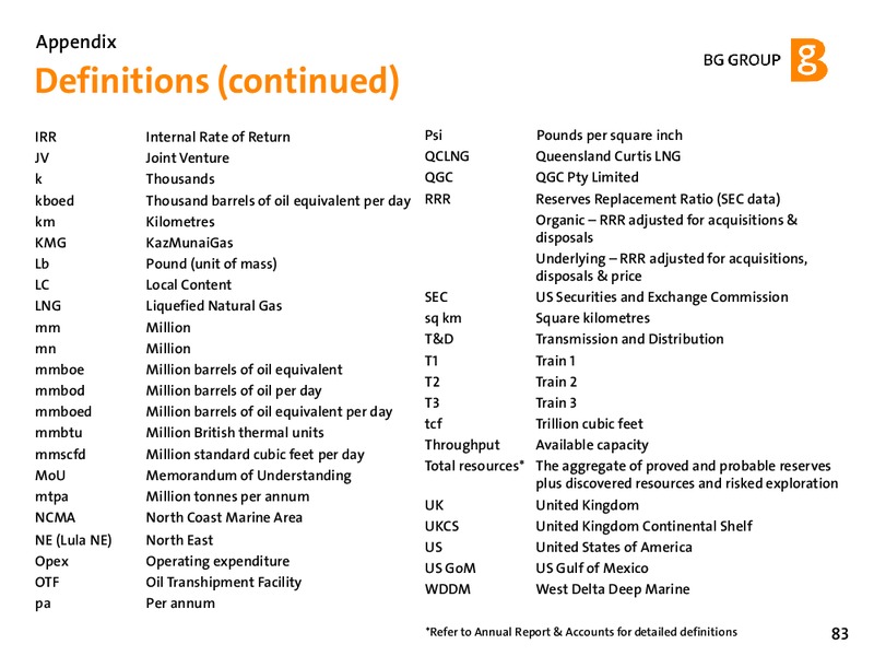 February 2012 Strategy Update – BG Group – slide 82