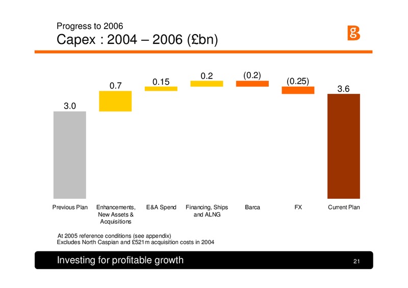 The Integrated Gas Major – BG Group – slide 20