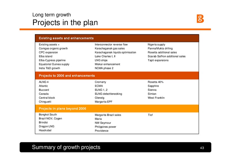 The Integrated Gas Major – BG Group – slide 42
