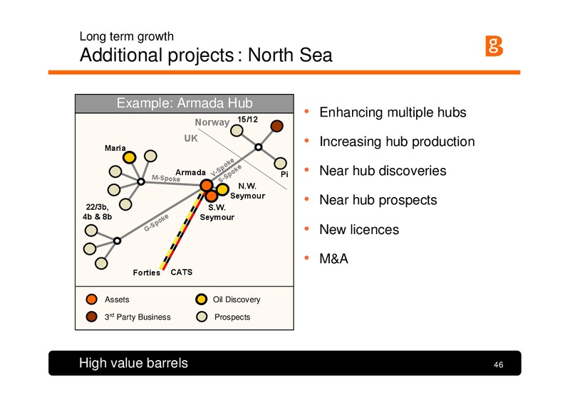 The Integrated Gas Major – BG Group – slide 45