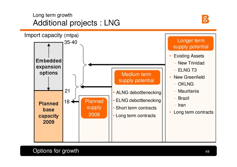 The Integrated Gas Major – BG Group – slide 48