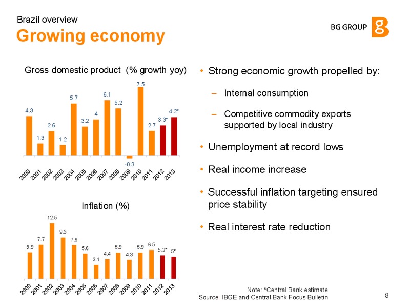 Brazil Overview – BG Group – slide 7
