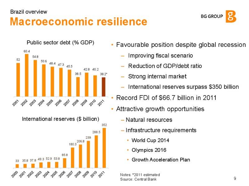 Brazil Overview – BG Group – slide 8