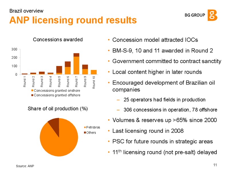 Brazil Overview – BG Group – slide 10