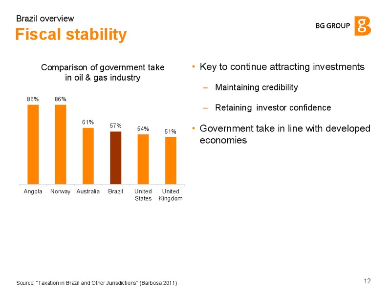 Brazil Overview – BG Group – slide 11