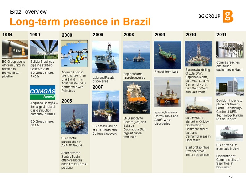 Brazil Overview – BG Group – slide 13