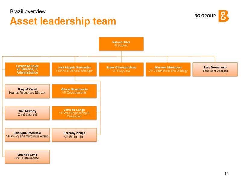 Brazil Overview – BG Group – slide 15