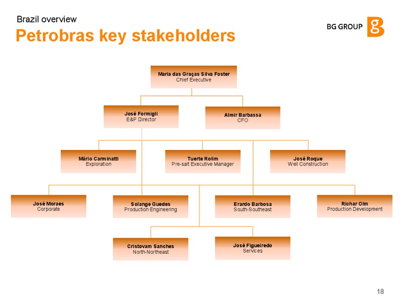Brazil Overview – BG Group – slide 17