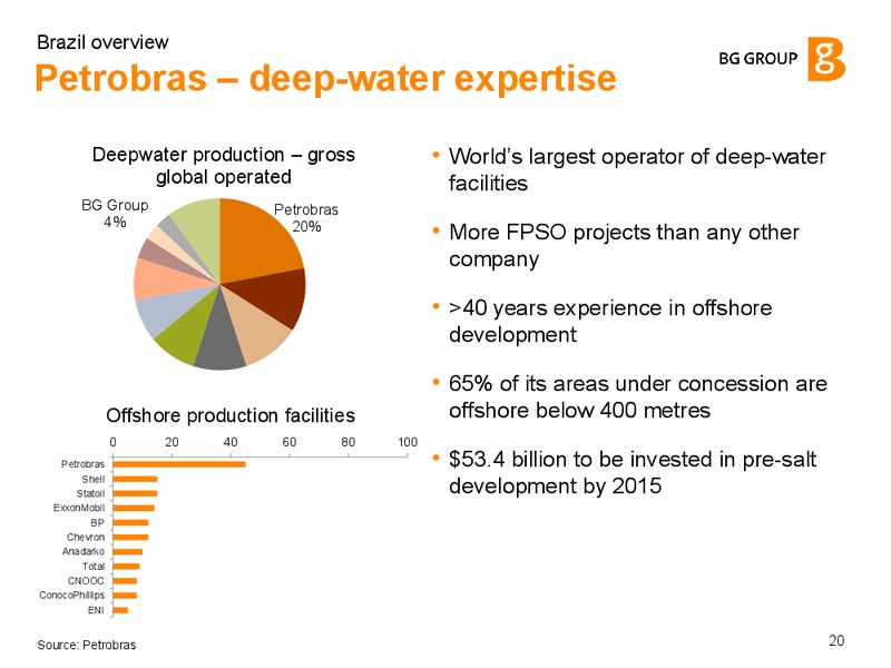Brazil Overview – BG Group – slide 19
