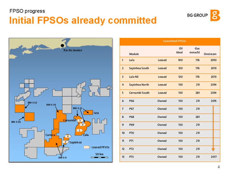 FPSO progress – BG Group – slide 3