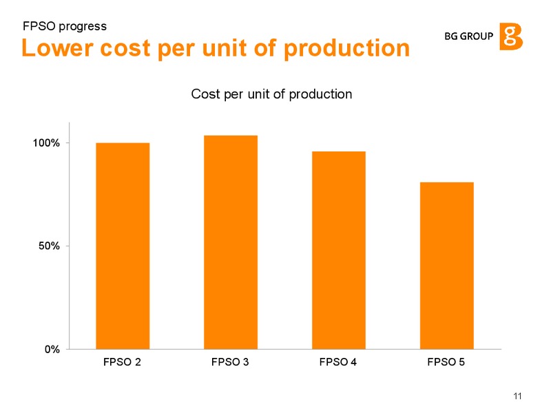 FPSO progress – BG Group – slide 10
