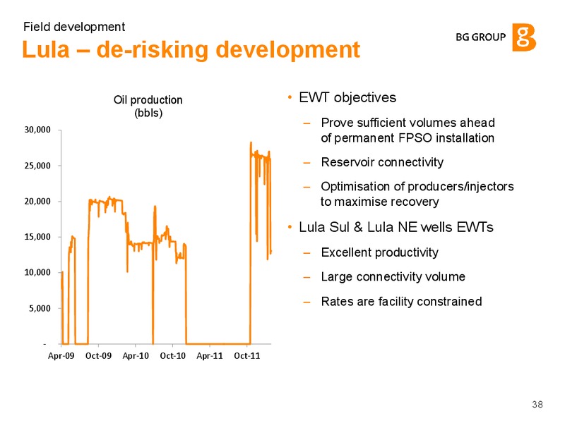 Field Development – BG Group – slide 12