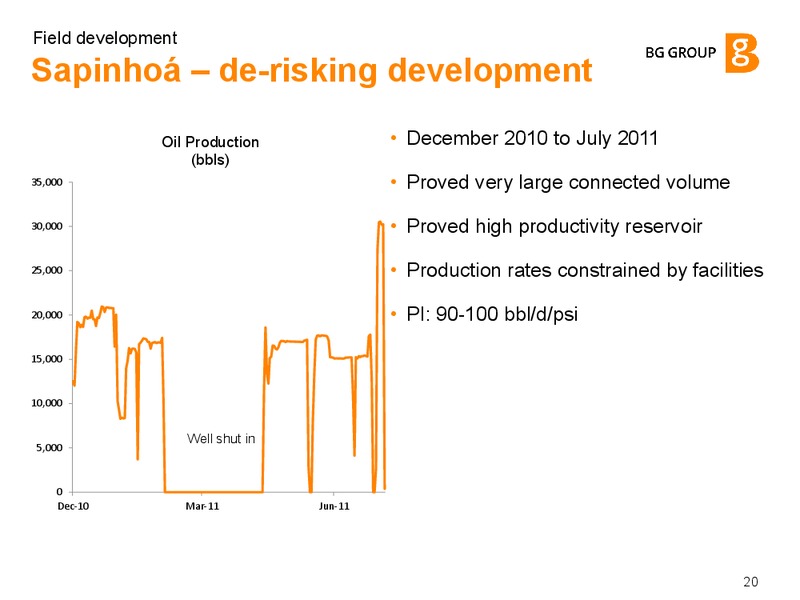 Field Development – BG Group – slide 19