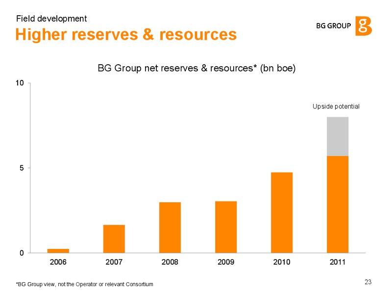 Field Development – BG Group – slide 22