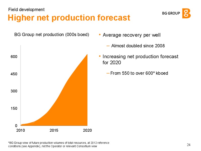Field Development – BG Group – slide 23