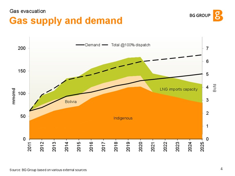 Gas evacuation – BG Group – slide 3