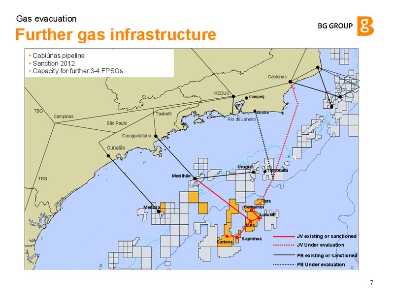 Gas evacuation – BG Group – slide 6