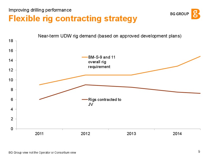 Improving Drilling Performance – BG Group – slide 8