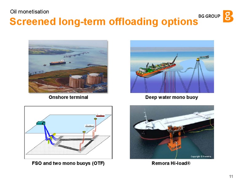 Oil Monetisation – BG Group – slide 10