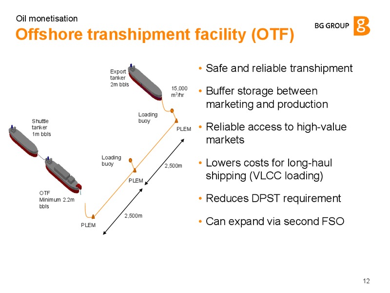 Oil Monetisation – BG Group – slide 11