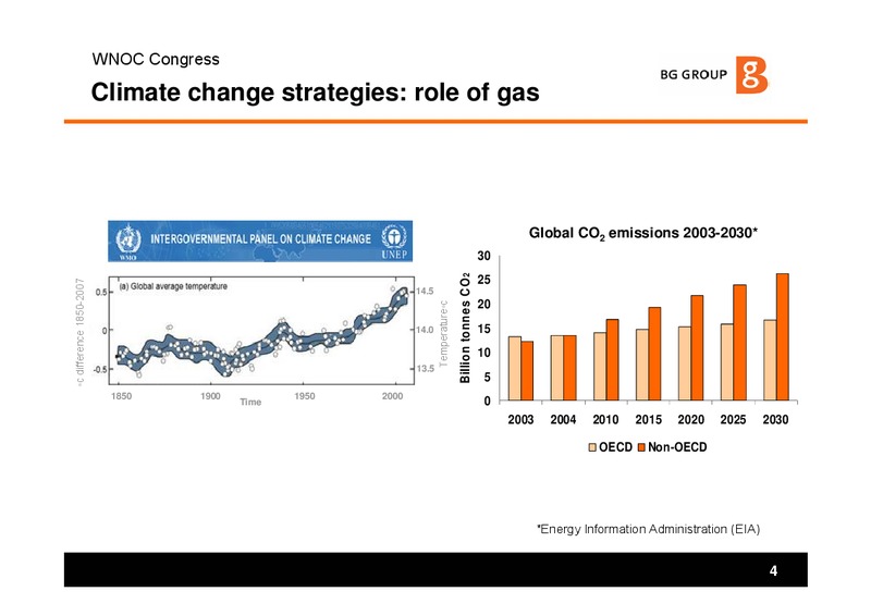 World National Oil Companies Congress – BG Group – slide 3
