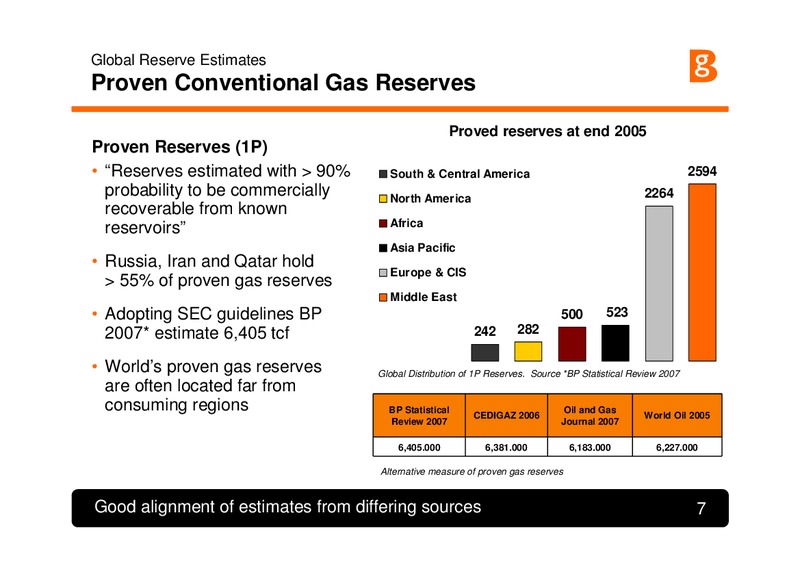 Geological Society Petroleum Evening Meeting – BG Group – slide 7