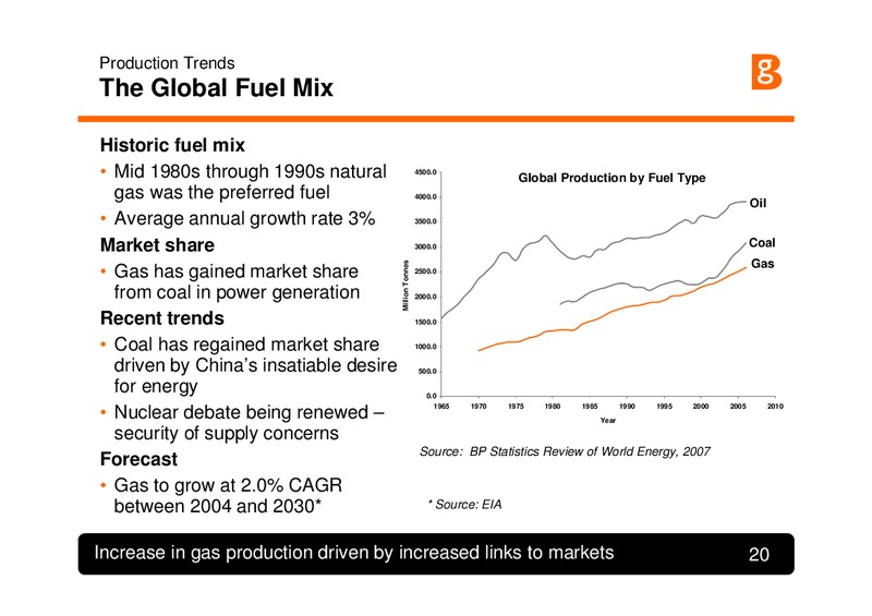 Geological Society Petroleum Evening Meeting – BG Group – slide 20