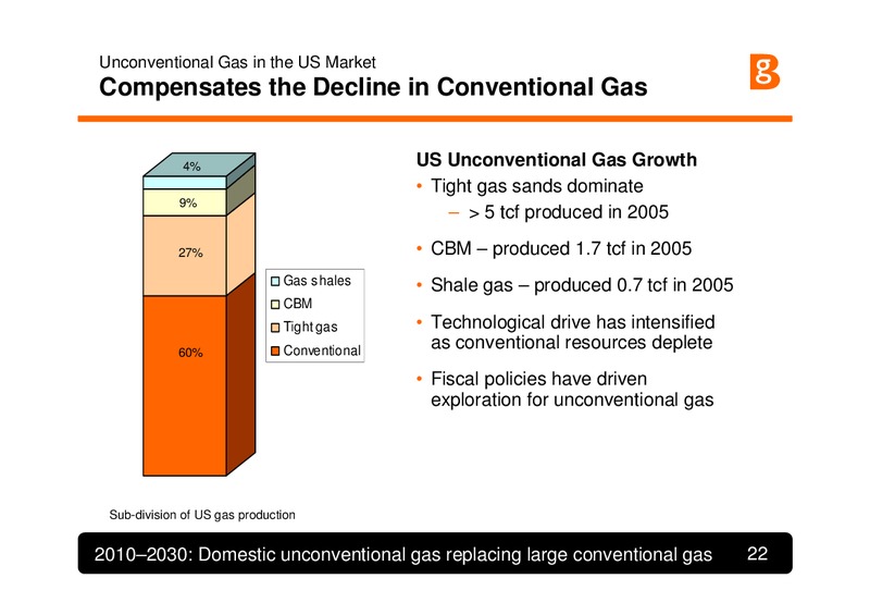 Geological Society Petroleum Evening Meeting – BG Group – slide 22