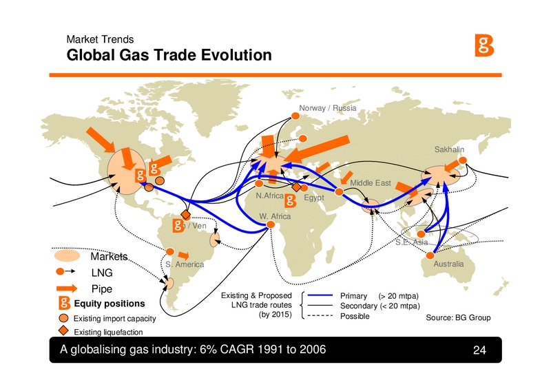 Geological Society Petroleum Evening Meeting – BG Group – slide 24