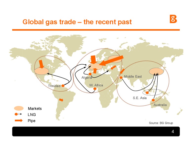 LNG A Globalising Industry Are we there yet – BG Group – slide 3