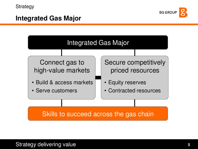 Strategy and Q1 2010 Results Presentation – BG Group – slide 5