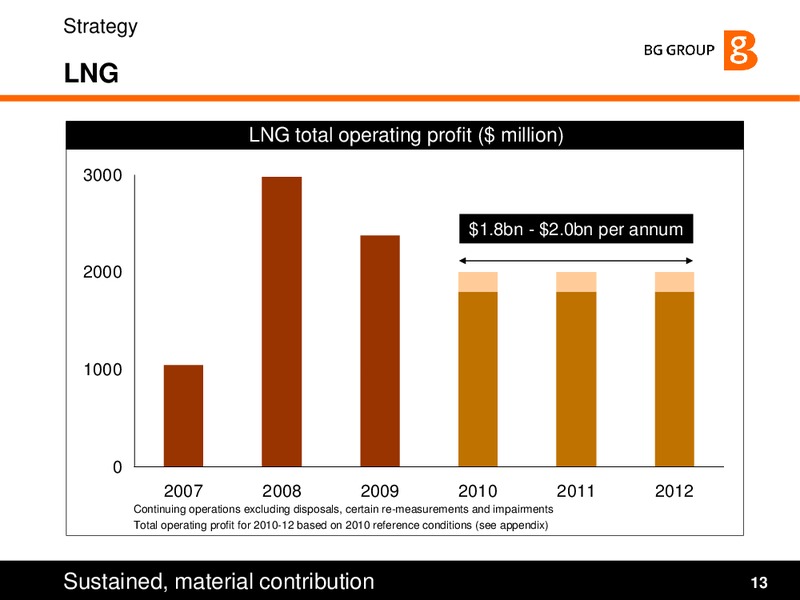 Strategy and Q1 2010 Results Presentation – BG Group – slide 13