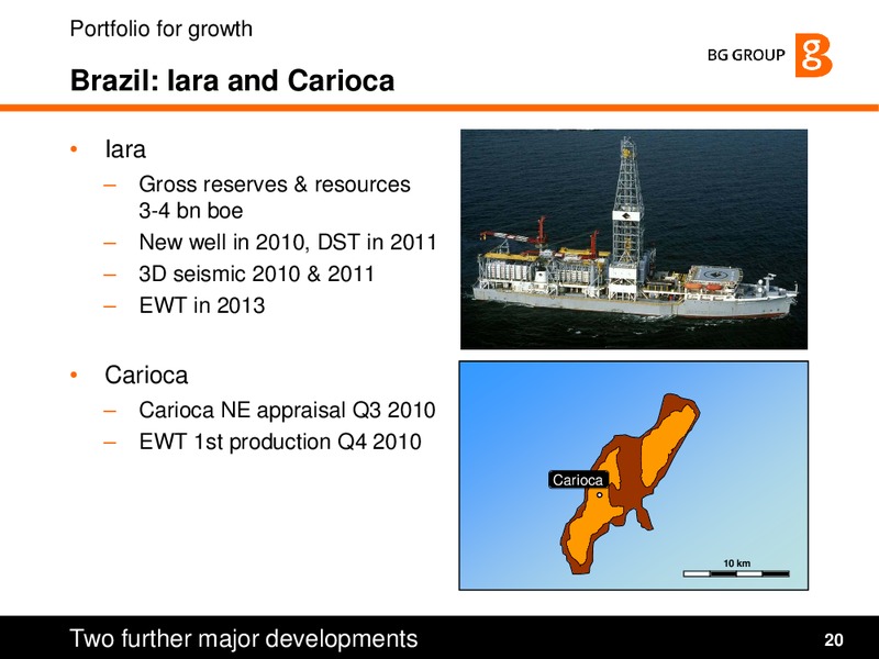 Strategy and Q1 2010 Results Presentation – BG Group – slide 20