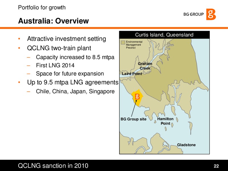 Strategy and Q1 2010 Results Presentation – BG Group – slide 22