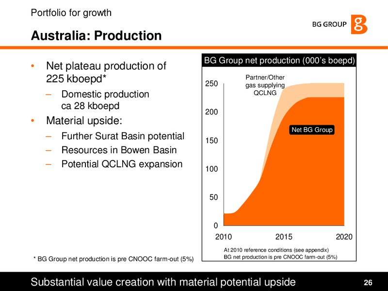 Strategy and Q1 2010 Results Presentation – BG Group – slide 26