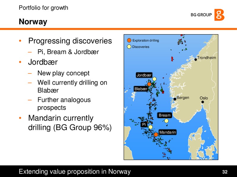 Strategy and Q1 2010 Results Presentation – BG Group – slide 32
