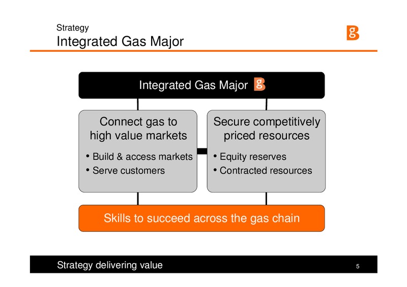 Strategy and Q1 Results 2008 – BG Group – slide 5