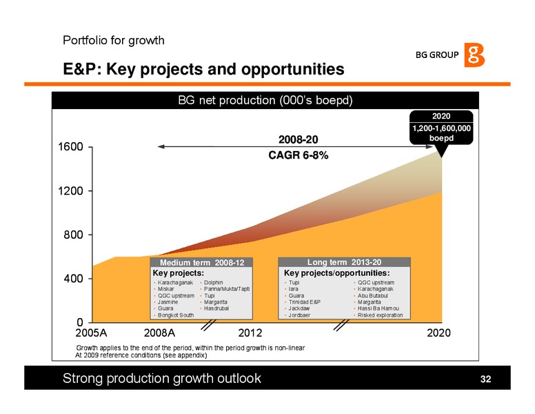 Strategy Q1 2009 Results – BG Group – slide 32